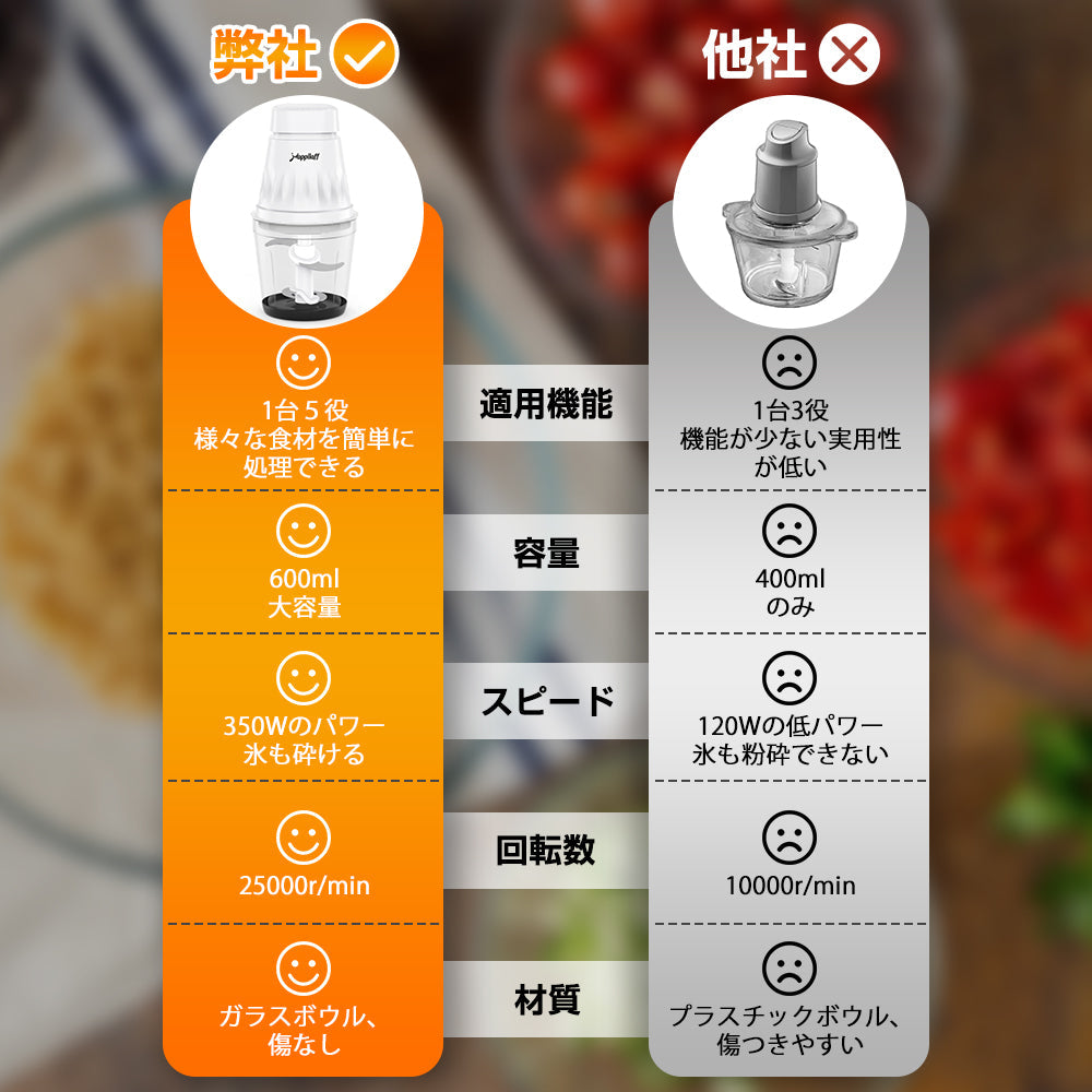 Happilaff マルチフードプロセッサー ‎CH-208 | 350W高速回転・600mlボトル・離乳食/スムージー対応-Happilaff