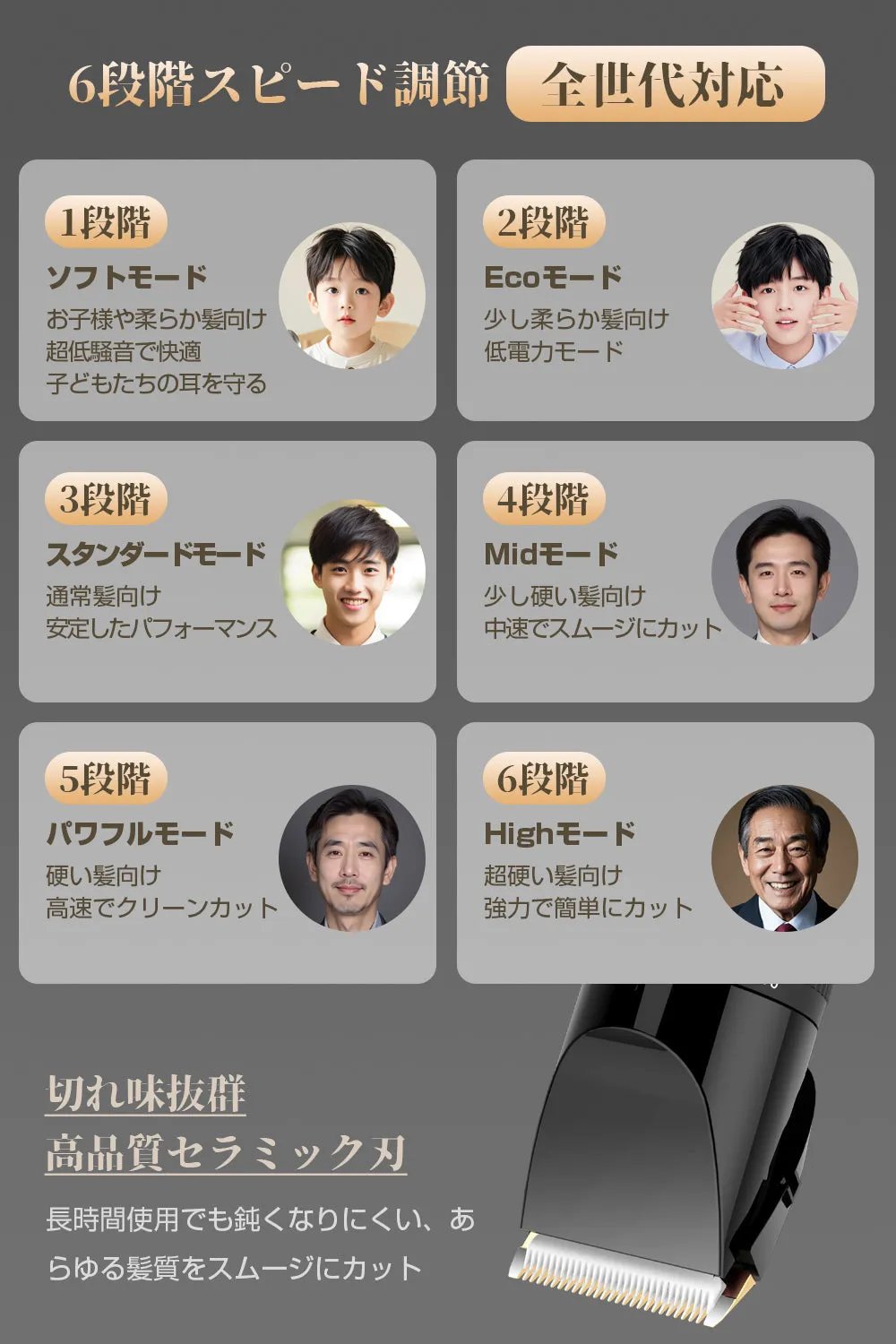 Happilaff 防水ヘアクリッパー T666 | IPX7防水・安全ロック・8種類コーム付属・TYPE-C充電式-Happilaff