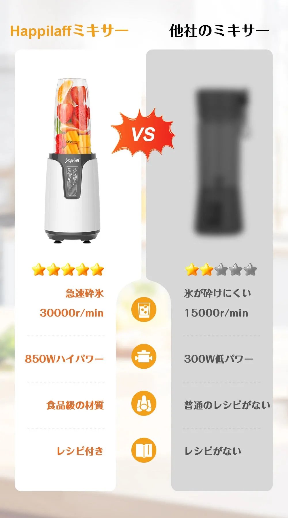 Happilaff PC-2110 ブレンダー ジューサー ミル 一台三役 850W