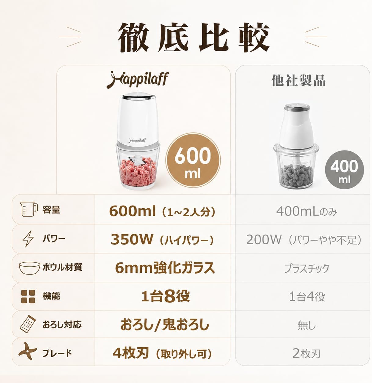 Happilaff CH-209 Food Processor | 8-in-1, 600ml, 2 Speeds