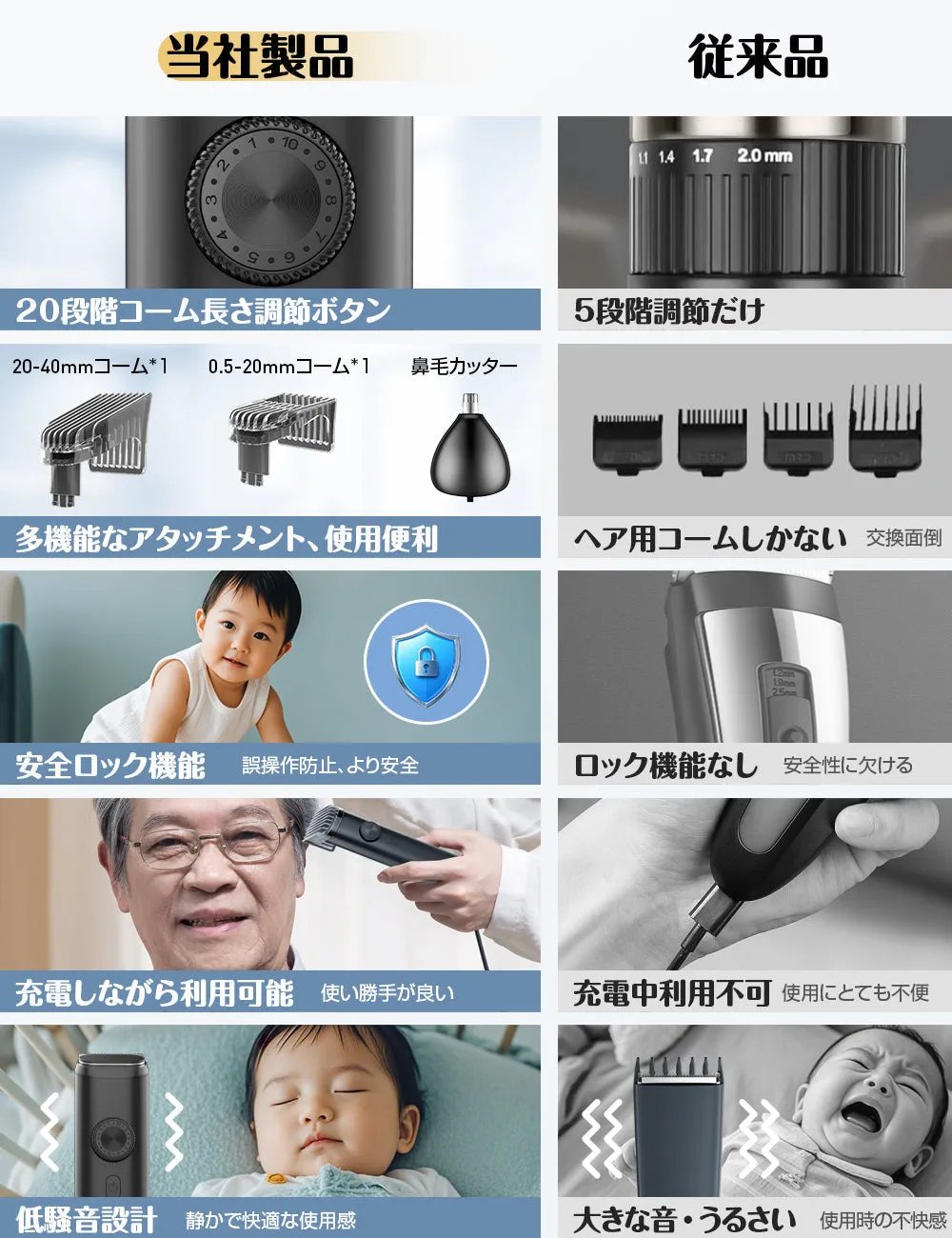 Happilaff オールインワン ヘアクリッパー キット DT2126 | アタッチメント4種付属、IPX8防水、Type-C充電-Happilaff